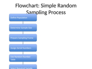 Simple_Random_Sampling_SRS_DIU (1) 2.pptx