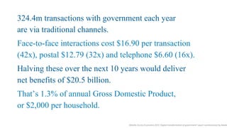 324.4m transactions with government each year
are via traditional channels.
Face-to-face interactions cost $16.90 per tran...