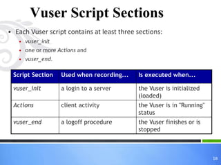 QSpiders - Simple Recording and Configuration of recording options for ...