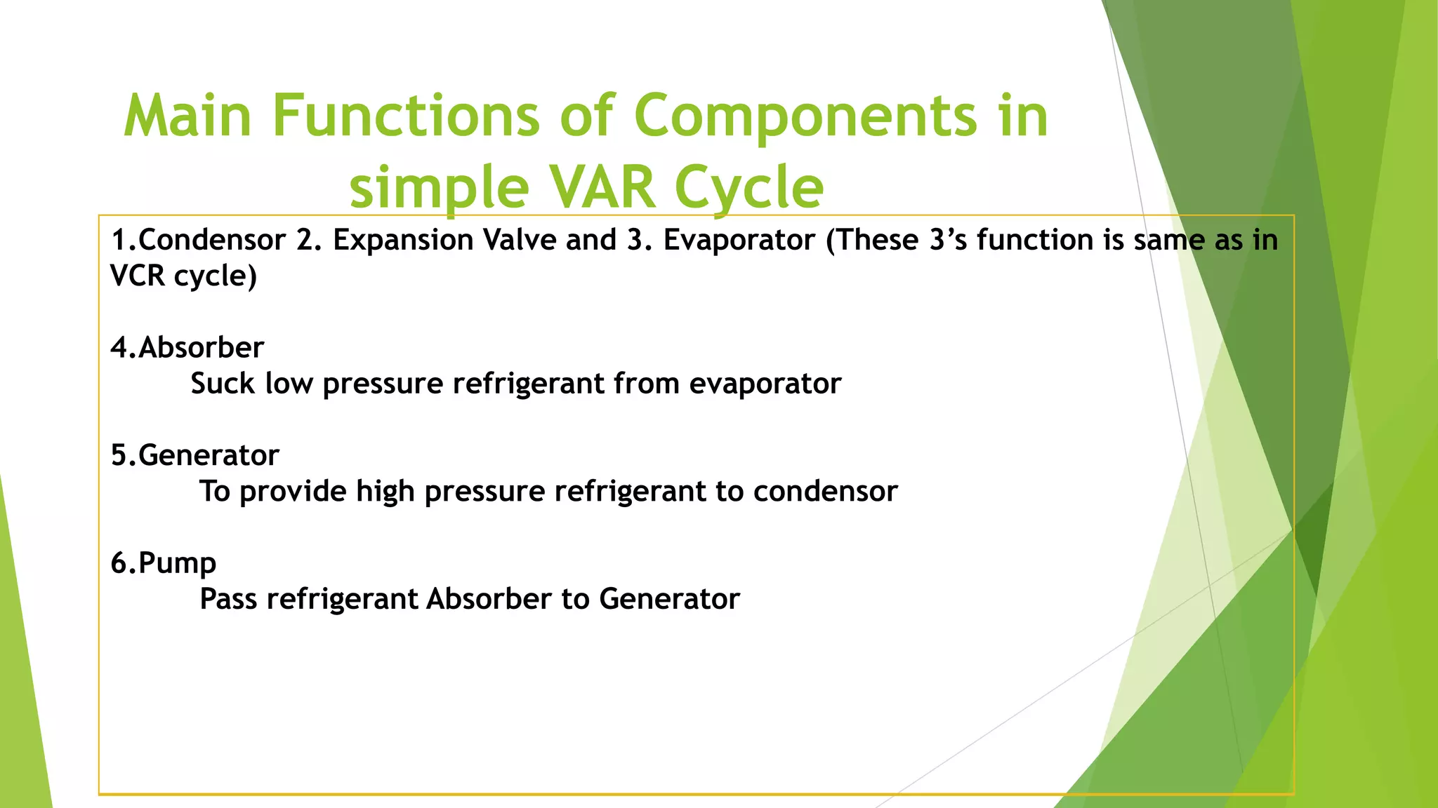 Main Functions of Components in
simple VAR Cycle
1.Condensor 2. Expansion Valve and 3. Evaporator (These 3’s function is same as in
VCR cycle)
4.Absorber
Suck low pressure refrigerant from evaporator
5.Generator
To provide high pressure refrigerant to condensor
6.Pump
Pass refrigerant Absorber to Generator
