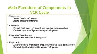 Main Functions of Components in
VCR Cycle
1.Compressor
Create flow of refrigerant
Create pressure difference
2.Condensor
Extract heat from refrigerant and transfer to surrounding
Convert vapour refrigerant to liquid refrigerant
3.Expansion Valve/Device
Reduce the pressure of refrigerant
4.Evaporator
Absorb the heat from room or space which we want to make cool
Convert liquid refrigerant to vapour refrigerant
 