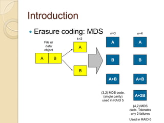 Introduction
   Erasure coding: MDS            n=3                n=4
                       k=2
         File or                    A                  A
          data          A
         object

     A             B                B                  B

                        B

                                  A+B                A+B


                             (3,2) MDS code,
                               (single parity)      A+2B
                              used in RAID 5
                                                   (4,2) MDS
                                                 code. Tolerates
                                                  any 2 failures
                                                 Used in RAID 6
 