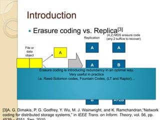 Introduction
                 Erasure coding vs. Replica[3]erasure code
                                        (4,2) MDS
                                                  Replication    (any 2 suffice to recover)

            File or                                    A                 A
             data                  A
            object


                                                       A                 B
                        Erasure coding is introducing redundancy in an optimal way.
                                                                 vs
                                    B      Very useful in practice
                      i.e. Reed-Solomon codes, Fountain Codes, (LT and Raptor)…
                                                       B               A+B



                                                       B              A+2B

[3]A. G. Dimakis, P. G. Godfrey, Y. Wu, M. J. Wainwright, and K. Ramchandran,“Network
coding for distributed storage systems,” in IEEE Trans. on Inform. Theory, vol. 56, pp.
 