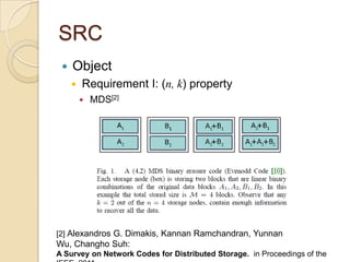 SRC
    Object
        Requirement I: (n, k) property
            MDS[2]




[2] Alexandros G. Dimakis, Kannan Ramchandran, Yunnan
Wu, Changho Suh:
A Survey on Network Codes for Distributed Storage. in Proceedings of the
 