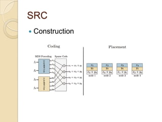 SRC
   Construction
 
