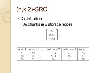 (n,k,2)-SRC
   Distribution
    ◦ 3n chunks in n storage nodes
 