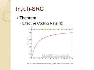 (n,k,f)-SRC
   Theorem
    ◦ Effective Coding Rate (R)
 
