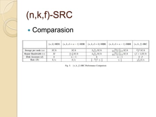 (n,k,f)-SRC
   Comparasion
 