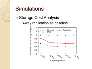 Simulations
   Storage Cost Analysis
    ◦ 3-way replication as baseline
 