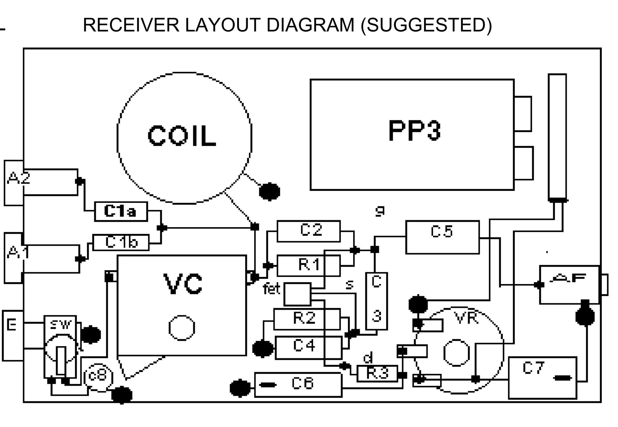 RECEIVER LAYOUT DIAGRAM (SUGGESTED)
 