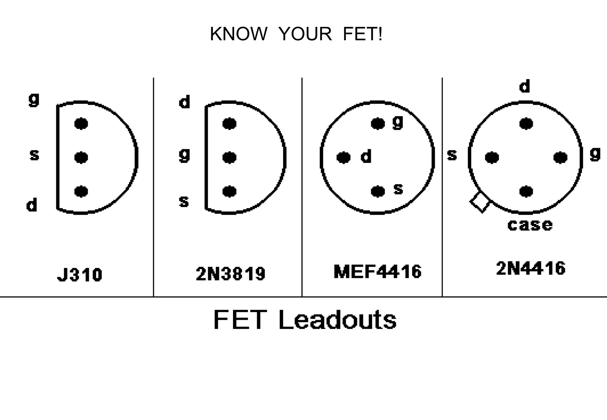 KNOW YOUR FET!
 