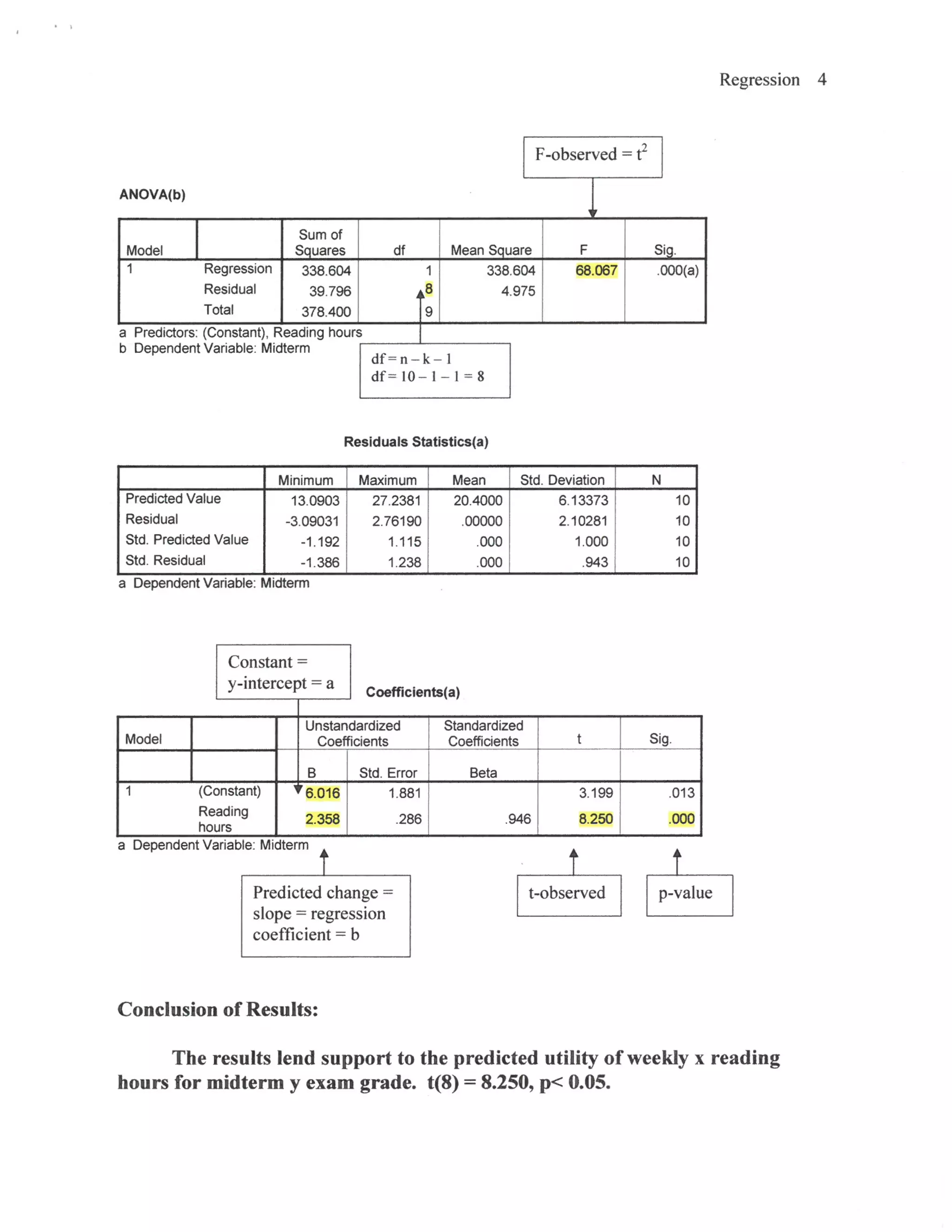 Simple regression and SPSS