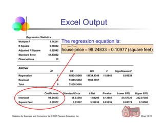 Statistics for Business and Economics, 6e © 2007 Pearson Education, Inc. Chap 12-18
Excel Output
Regression Statistics
Multiple R 0.76211
R Square 0.58082
Adjusted R Square 0.52842
Standard Error 41.33032
Observations 10
ANOVA
df SS MS F Significance F
Regression 1 18934.9348 18934.9348 11.0848 0.01039
Residual 8 13665.5652 1708.1957
Total 9 32600.5000
Coefficients Standard Error t Stat P-value Lower 95% Upper 95%
Intercept 98.24833 58.03348 1.69296 0.12892 -35.57720 232.07386
Square Feet 0.10977 0.03297 3.32938 0.01039 0.03374 0.18580
The regression equation is:
feet)
(square
0.10977
98.24833
price
house +
=
 