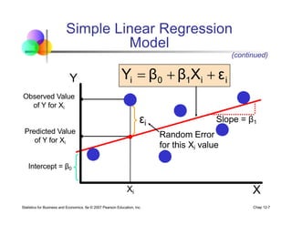 Statistics for Business and Economics, 6e © 2007 Pearson Education, Inc. Chap 12-7
(continued)
Random Error
for this Xi value
Y
X
Observed Value
of Y for Xi
Predicted Value
of Y for Xi
i
i
1
0
i ε
X
β
β
Y +
+
=
Xi
Slope = β1
Intercept = β0
εi
Simple Linear Regression
Model
 