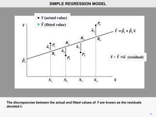 The discrepancies between the actual and fitted values of Y are known as the residuals
denoted .
10
SIMPLE REGRESSION MODEL
Y (fitted value)
Y (actual value)
Ŷ
1 2
ˆ ˆ
Ŷ X
 
 
(residual)
ˆ ˆ
Y Y u
 
1
û
2
û
3
û
4
û
1
ˆ

X
X1 X2 X3 X4
1
P
2
P
3
P
4
P
1
R
2
R
3
R
4
R
û
 