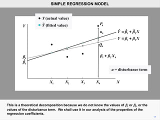 This is a theoretical decomposition because we do not know the values of b1 or b2, or the
values of the disturbance term. We shall use it in our analysis of the properties of the
regression coefficients.
17
SIMPLE REGRESSION MODEL
u = disturbance term
Y (fitted value)
Y (actual value)
Ŷ
1 2
ˆ ˆ
Ŷ X
 
 
1 2
Y X
 
 
1

1
ˆ

X
X1 X2 X3 X4
4
P
4
Q
4
u
1 2 4
X
 

 