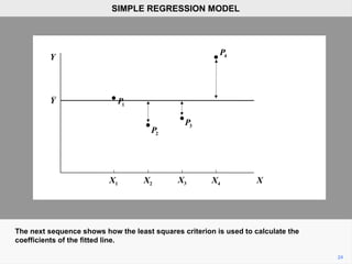 The next sequence shows how the least squares criterion is used to calculate the
coefficients of the fitted line.
24
SIMPLE REGRESSION MODEL
Y
X
X1 X2 X3 X4
1
P
2
P
3
P
4
P
Y
 