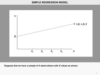 Suppose that we have a sample of 4 observations with X values as shown.
2
SIMPLE REGRESSION MODEL
Y
1 2
Y X
 
 
1

X
X1 X2 X3 X4
 