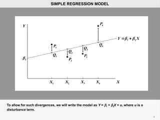 To allow for such divergences, we will write the model as Y = b1 + b2X + u, where u is a
disturbance term.
5
SIMPLE REGRESSION MODEL
Y
1 2
Y X
 
 
1

X
X1 X2 X3 X4
1
P
2
P
3
P
4
P
1
Q
2
Q
3
Q
4
Q
 