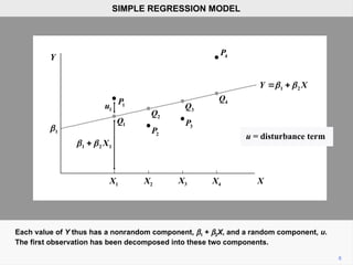 Each value of Y thus has a nonrandom component, b1 + b2X, and a random component, u.
The first observation has been decomposed into these two components.
6
SIMPLE REGRESSION MODEL
Y
u = disturbance term
1 2
Y X
 
 
1 2 1
X
 

1
u
1

X
X1 X2 X3 X4
1
P
2
P
3
P
4
P
1
Q
2
Q
3
Q
4
Q
 