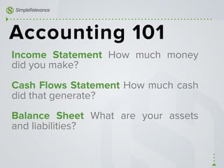 Accounting 101
Income Statement How much money
did you make?
Cash Flows Statement How much cash
did that generate?
Balance Sheet What are your assets
and liabilities?
 