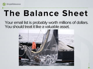 The Balance Sheet
Your email list is probably worth millions of dollars.
Youshouldtreatitlikeavaluableasset.
 