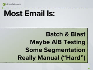 Most Email Is:
Batch & Blast
Maybe A|B Testing
Some Segmentation
Really Manual (“Hard”)
 