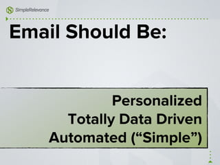 Email Should Be:
Personalized
Totally Data Driven
Automated (“Simple”)
 