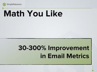 Math You Like
Personalized
Totally Data Driven
Automated (“Simple”)
30-300% Improvement
in Email Metrics
 