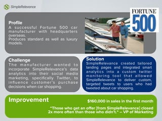 Profile
A successful Fortune 500 car
manufacturer with headquarters
overseas.
Produces standard as well as luxury
models.
Challenge
The manufacturer wanted to
incorporate SimpleRelevance’s data
analytics into their social media
marketing, speciﬁcally Twitter, to
inﬂuence customer’s purchase
decisions when car shopping.
Solution
SimpleRelevance created tailored
landing pages and integrated smart
analytics into a custom twitter
m o n i t o r i n g t o o l t h a t a l l o w e d
SimpleRelevance to deliver custom,
targeted tweets to users who had
tweeted about car shopping.
Improvement $160,000 in sales in the ﬁrst month
“Those who get an oﬀer [from SimpleRelevance] closed
2x more often than those who didn’t.“ – VP of Marketing
 