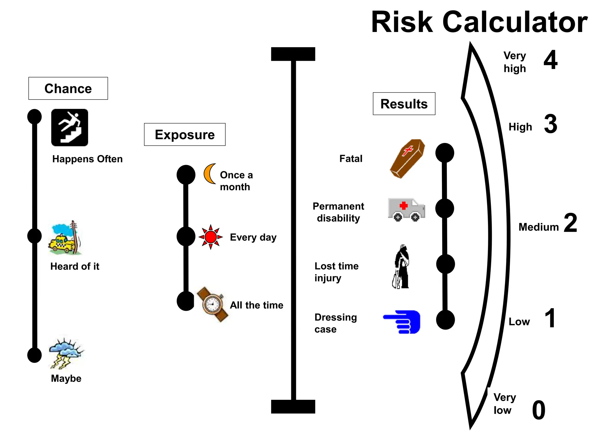 Simple Risk Assessment 2.ppt