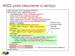 WSDL para descrever o serviço
Compare	
  com	
  a	
  
mensagem	
  SOAP	
  
mostrada	
  
anteriormente
Informa	
  onde	
  está	
  o	
  serviço	
  (endpoint)
<?xml	
  version="1.0"	
  encoding="UTF-­‐8"?>	
  
<definitions	
  name="BookstoreService"	
   
	
  	
  	
  	
  targetNamespace="http://mybooks.org/wsdl"	
  
	
  	
  	
  	
  xmlns:tns="http://mybooks.org/wsdl"	
  
	
  	
  	
  	
  xmlns="http://schemas.xmlsoap.org/wsdl/"	
  
	
  	
  	
  	
  xmlns:soap="http://schemas.xmlsoap.org/wsdl/soap/"	
  
	
  	
  	
  	
  xmlns:xsd="http://www.w3.org/2001/XMLSchema">	
  	
  
	
  	
  	
  <types>...</types>	
  
	
  	
  	
  <message	
  name="BookstoreIF_getPrice">	
  
	
  	
  	
  	
  	
  	
  <part	
  name="String_1"	
  type="xsd:string"/>	
  
	
  	
  	
  </message>	
  
	
  	
  	
  <message	
  name="BookstoreIF_getPriceResponse">	
  
	
  	
  	
  	
  	
  	
  <part	
  name="result"	
  type="xsd:decimal"/>	
  
	
  	
  	
  </message>	
  
	
  	
  	
  <portType	
  name="BookstoreIF">	
  	
  
	
  	
  	
  	
  	
  	
  <operation	
  name="getPrice"	
  parameterOrder="String_1">	
  	
  	
  	
  
	
  	
  	
  	
  	
  	
  	
  	
  	
  <input	
  message="tns:BookstoreIF_getPrice"/>	
  
	
  	
  	
  	
  	
  	
  	
  	
  	
  <output	
  message="tns:BookstoreIF_getPriceResponse"/>	
  	
  
	
  	
  	
  	
  	
  	
  </operation>	
  
	
  	
  	
  </portType>	
  	
  
	
  	
  	
  <binding	
  ...	
  >	
  ...</binding>	
  	
  
	
  	
  	
  <service	
  ...	
  >	
  ...	
  </service>	
  	
  
</definitions>	
  
 