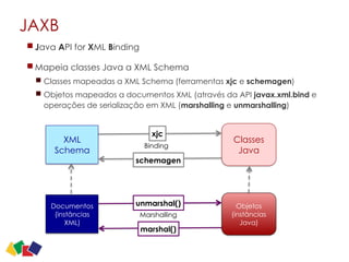 JAXB
Java API for XML Binding
Mapeia classes Java a XML Schema
Classes mapeadas a XML Schema (ferramentas xjc e schemagen)
Objetos mapeados a documentos XML (através da API javax.xml.bind e
operações de serialização em XML (marshalling e unmarshalling)
XML
Schema
Classes
Java
Binding
xjc
schemagen
Documentos
(instâncias
XML)
Objetos
(instâncias
Java)
Marshalling
unmarshal()
marshal()
26
 