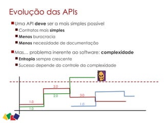 Evolução das APIs
Uma API deve ser a mais simples possível
Contratos mais simples
Menos burocracia
Menos necessidade de documentação
Mas… problema inerente ao software: complexidade
Entropia sempre crescente
Sucesso depende do controle da complexidade
6
1.0
2.0
3.0
1.0
1.0
2.0
 