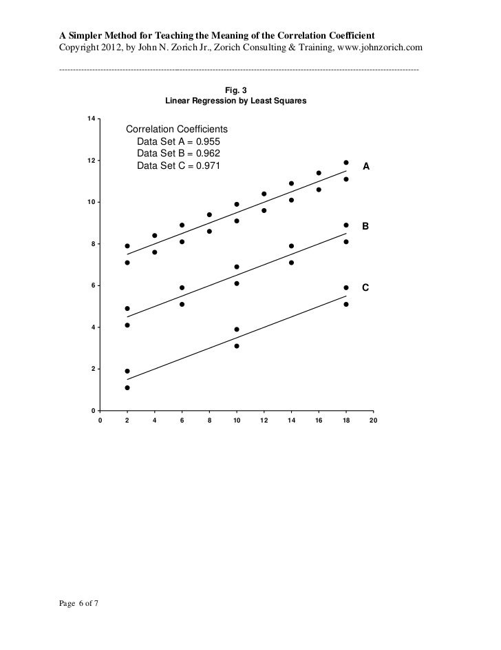 Teaching the Correlation Coefficient