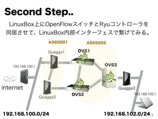 LinuxBox上にOpenFlowスイッチとRyuコントローラを
同居させて、LinuxBox内部インターフェスで繋げてみる。
Second Step..
internet
192.168.100.1
Quagga1
Quagga3
Quagga2
OVS1
OVS2
OVS3
AS65001 AS65002
192.168.100.0/24 192.168.102.0/24
192.168.102.1
7
 
