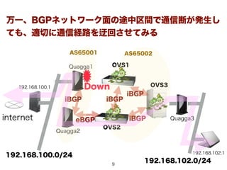 internet
192.168.100.1
Quagga1
Quagga3
Quagga2
OVS1
OVS2
OVS3
192.168.102.1
iBGP
eBGP
iBGP
iBGP
iBGP
AS65001 AS65002
192.168.100.0/24
192.168.102.0/24
万一、BGPネットワーク面の途中区間で通信断が発生し
ても、適切に通信経路を 回させてみる
Down
9
 