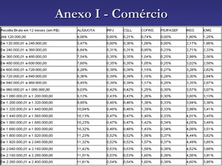 Anexo I - Comércio 