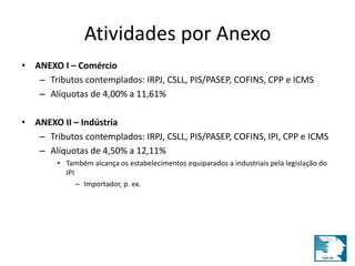 Atividades por Anexo 
• ANEXO I – Comércio 
– Tributos contemplados: IRPJ, CSLL, PIS/PASEP, COFINS, CPP e ICMS 
– Alíquotas de 4,00% a 11,61% 
• ANEXO II – Indústria 
– Tributos contemplados: IRPJ, CSLL, PIS/PASEP, COFINS, IPI, CPP e ICMS 
– Alíquotas de 4,50% a 12,11% 
• Também alcança os estabelecimentos equiparados a industriais pela legislação do 
IPI 
– Importador, p. ex. 
 