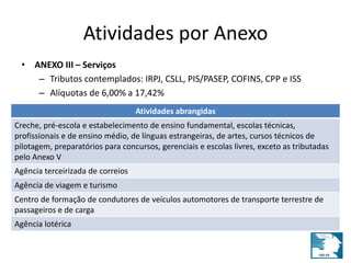 Atividades por Anexo 
• ANEXO III – Serviços 
– Tributos contemplados: IRPJ, CSLL, PIS/PASEP, COFINS, CPP e ISS 
– Alíquotas de 6,00% a 17,42% 
Atividades abrangidas 
Creche, pré-escola e estabelecimento de ensino fundamental, escolas técnicas, 
profissionais e de ensino médio, de línguas estrangeiras, de artes, cursos técnicos de 
pilotagem, preparatórios para concursos, gerenciais e escolas livres, exceto as tributadas 
pelo Anexo V 
Agência terceirizada de correios 
Agência de viagem e turismo 
Centro de formação de condutores de veículos automotores de transporte terrestre de 
passageiros e de carga 
Agência lotérica 
 