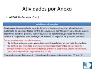 Atividades por Anexo 
• ANEXO III – Serviços (Cont.) 
Atividades abrangidas 
Serviços prestados mediante locação de bens imóveis próprios com a finalidade de 
exploração de salões de festas, centro de convenções, escritórios virtuais, stands, quadras 
esportivas, estádios, ginásios, auditórios, casas de espetáculos, parques de diversões, 
canchas e congêneres, para realização de eventos ou negócios de qualquer natureza 
Outros serviços que, cumulativamente: 
• não tenham sido objeto das vedações específicas relativas ao exercício de atividades 
• não tenham por finalidade a prestação de serviços decorrentes do exercício de 
atividade intelectual, de natureza técnica, científica, desportiva, artística ou cultural, 
que constitua profissão regulamentada ou não 
Não sujeitas especificamente à tributação na forma prevista nos Anexos IV, V ou VI 
 