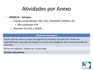 Atividades por Anexo 
• ANEXO IV – Serviços 
– Tributos contemplados: IRPJ, CSLL, PIS/PASEP, COFINS e ISS 
• Não contempla CPP 
– Alíquotas de 4,5% a 16,85% 
Atividades abrangidas 
Construção de imóveis e obras de engenharia em geral, inclusive sob a forma de 
subempreitada, execução de projetos e serviços de paisagismo, bem como decoração de 
interiores 
Serviço de vigilância, limpeza ou conservação 
Serviços advocatícios 
 