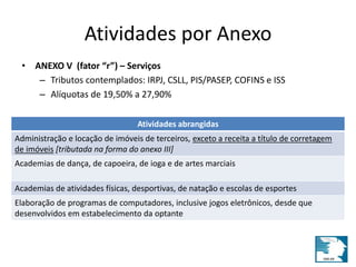 Atividades por Anexo 
• ANEXO V (fator “r”) – Serviços 
– Tributos contemplados: IRPJ, CSLL, PIS/PASEP, COFINS e ISS 
– Alíquotas de 19,50% a 27,90% 
Atividades abrangidas 
Administração e locação de imóveis de terceiros, exceto a receita a título de corretagem 
de imóveis [tributada na forma do anexo III] 
Academias de dança, de capoeira, de ioga e de artes marciais 
Academias de atividades físicas, desportivas, de natação e escolas de esportes 
Elaboração de programas de computadores, inclusive jogos eletrônicos, desde que 
desenvolvidos em estabelecimento da optante 
 