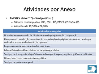Atividades por Anexo 
• ANEXO V (fator “r”) – Serviços (Cont.) 
– Tributos contemplados: IRPJ, CSLL, PIS/PASEP, COFINS e ISS 
– Alíquotas de 19,50% a 27,90% 
Atividades abrangidas 
Licenciamento ou cessão de direito de uso de programas de computação 
Planejamento, confecção, manutenção e atualização de páginas eletrônicas, desde que 
realizados em estabelecimento da optante 
Empresas montadoras de estandes para feiras 
Laboratórios de análises clínicas ou de patologia clínica 
Serviços de tomografia, diagnósticos médicos por imagem, registros gráficos e métodos 
Óticos, bem como ressonância magnética 
Serviços de prótese em geral 
 