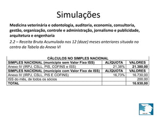 Simulações 
Medicina veterinária e odontologia, auditoria, economia, consultoria, 
gestão, organização, controle e administração, jornalismo e publicidade, 
arquitetura e engenharia 
2.2 – Receita Bruta Acumulada nos 12 (doze) meses anteriores situada no 
centro da Tabela do Anexo VI 
CÁLCULOS NO SIMPLES NACIONAL 
SIMPLES NACIONAL (município sem Valor Fixo ISS) ALÍQUOTA VALORES 
Anexo IV (IRPJ, CSLL, PIS, COFINS e ISS) 21,38% 21.380,00 
SIMPLES NACIONAL (município com Valor Fixo de ISS) ALÍQUOTA VALORES 
Anexo IV (IRPJ, CSLL, PIS E COFINS) 16,73% 16.730,00 
ISS do mês, de todos os sócios 200,00 
TOTAL 16.930,00 
 