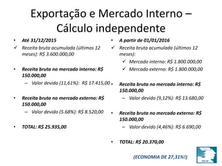 Exportação e Mercado Interno – 
Cálculo independente 
• Até 31/12/2015 
 Receita bruta acumulada (últimos 12 
meses): R$ 3.600.000,00 
• Receita bruta no mercado interno: R$ 
150.000,00 
– Valor devido (11,61%): R$ 17.415,00 
• Receita bruta no mercado externo: R$ 
150.000,00 
– Valor devido (5.68%): R$ 8.520,00 
• TOTAL: R$ 25.935,00 
• A partir de 01/01/2016 
 Receita bruta acumulada (últimos 12 
meses): 
 Mercado interno: R$ 1.800.000,00 
 Mercado externo: R$ 1.800.000,00 
• Receita bruta no mercado interno: R$ 
150.000,00 
– Valor devido (9,12%): R$ 13.680,00 
• Receita bruta no mercado externo: R$ 
150.000,00 
– Valor devido (4,46%): R$ 6.690,00 
• TOTAL: R$ 20.370,00 
(ECONOMIA DE 27,31%!) 
 