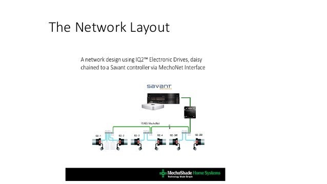 Simple savant integration Simple savant integration
