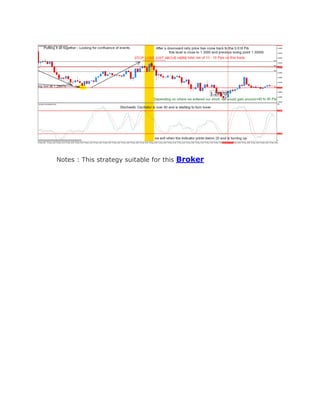 Notes : This strategy suitable for this Broker
 