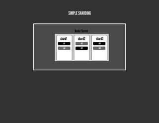 SIMPLE SHARDING
 