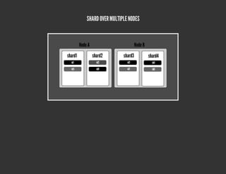 SHARD OVER MULTIPLE NODES
 